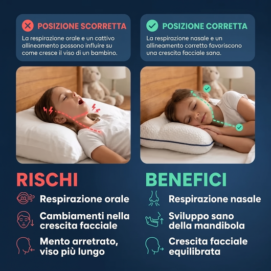 Cuscino Posturale Flexoriom Kids