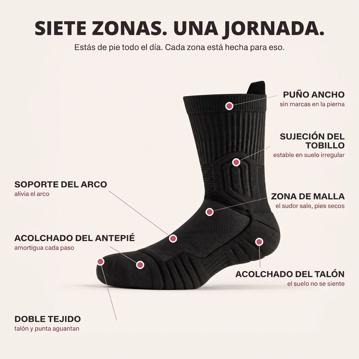 Siete zonas, una jornada: las zonas del calcetín