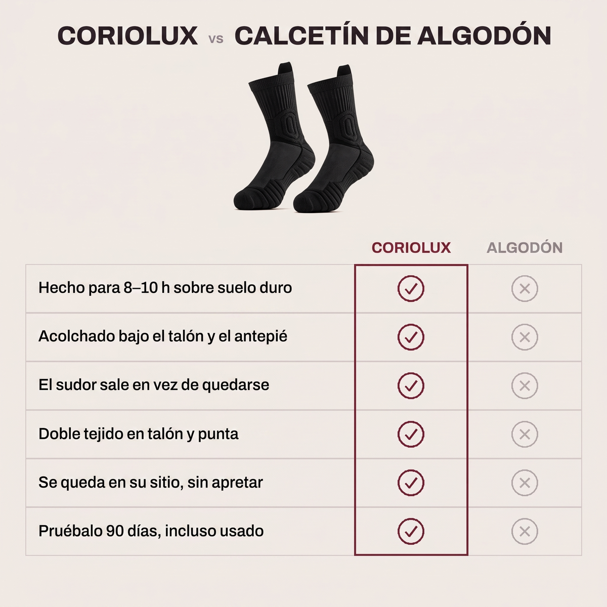 Coriolux frente al calcetín de algodón